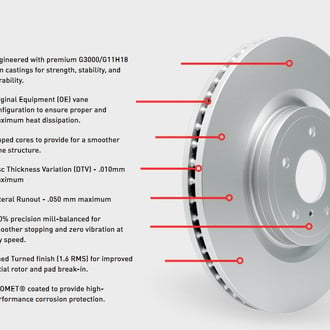 DFC® - Hi-Carbon Alloy GEOMET® Plain Disc Brake Rotor