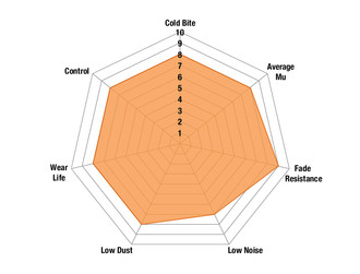 Extra Duty Pads Spider Chart