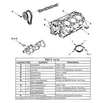 Enginetech® - Headache Kit