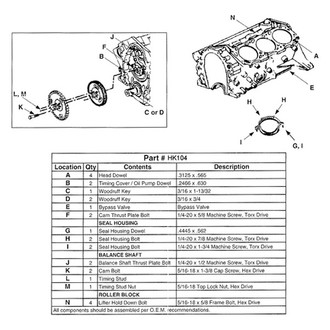 Enginetech® - Headache Kit