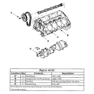 Enginetech® - Headache Kit