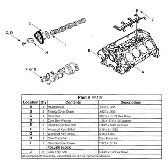 Enginetech® - Headache Kit