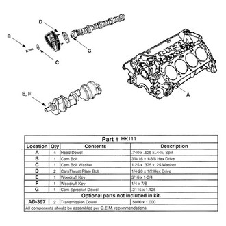 Enginetech® - Camshaft Hardware Kit