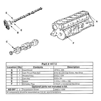 Enginetech® - Headache Kit