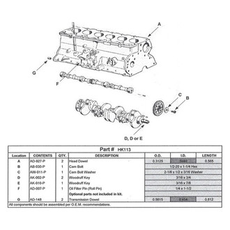 Enginetech® - Headache Kit