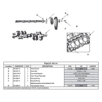 Enginetech® - Headache Kit