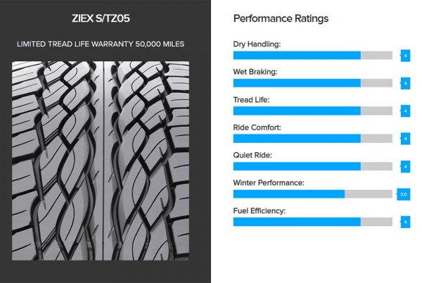 TA05 オプション多数 TA05 オプション多数 Yahoo!オークション - タミヤ TA05 オプション