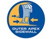 Outer Apex Sidewall.