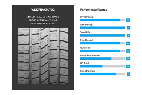 黒猫さま専用　新車外し2025年FALKEN WILD PEAK ② Falken Wildpeak H/T02 All-Season 285/45R22XL 114H BW Tire