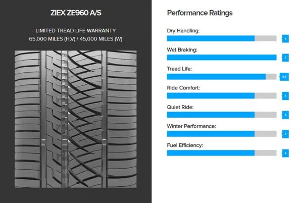 FALKEN® 28962495 - ZIEX ZE960 A/S 235/40R19XL 96V FALKEN® 28962495 - ZIEX ZE960 A/S 235/40R19XL 96V