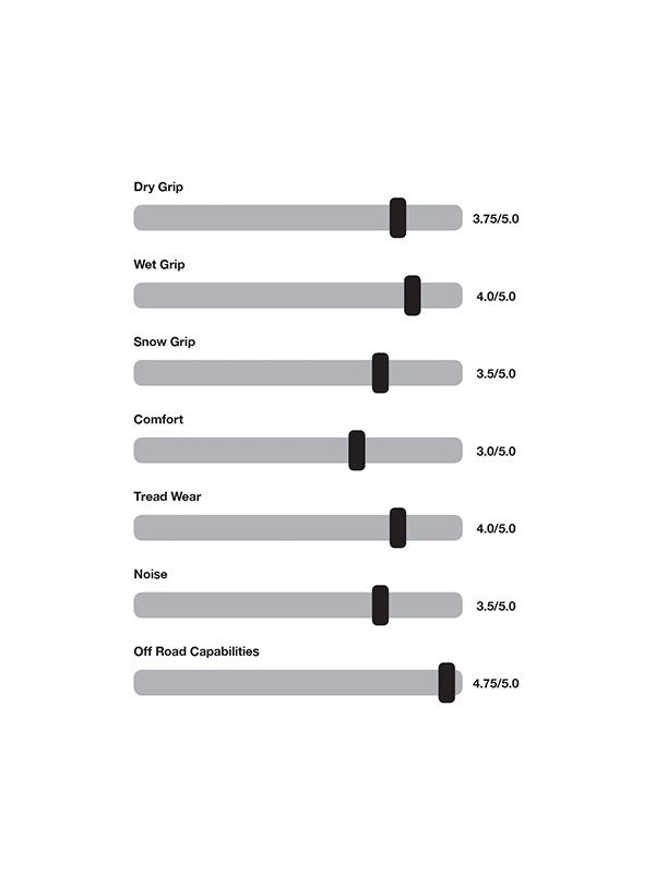 FUEL® GRIPPER M/T Tires FUEL® GRIPPER M/T Tires