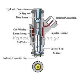 GB Remanufacturing® - Remanufactured CPI Fuel Injector