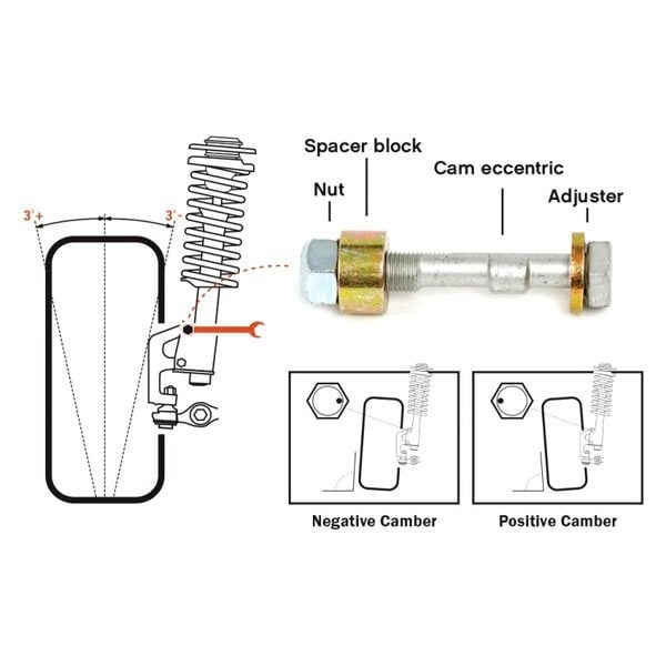 H&amp;R® TC116 - Triple C Front Alignment Camber Bolt Assemblies