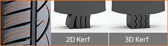 Application of 3D Kerf