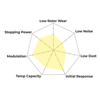 Spyder Chart