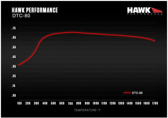 Mu Level vs Temperature