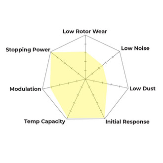 Spyder Chart