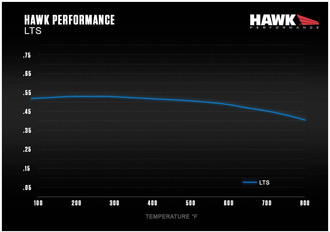 Mu Level vs Temperature