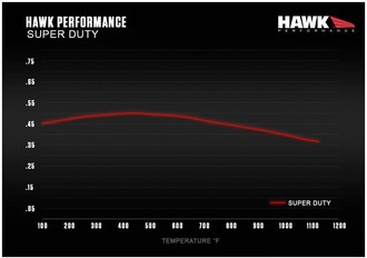 Mu Level vs Temperature
