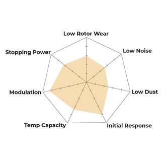 Spyder Chart