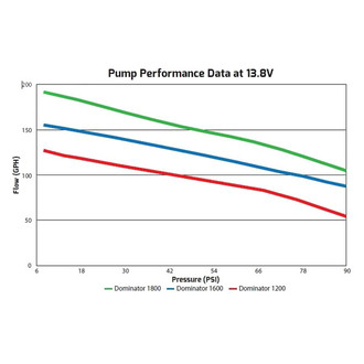 Holley® - External Electric Fuel Pump