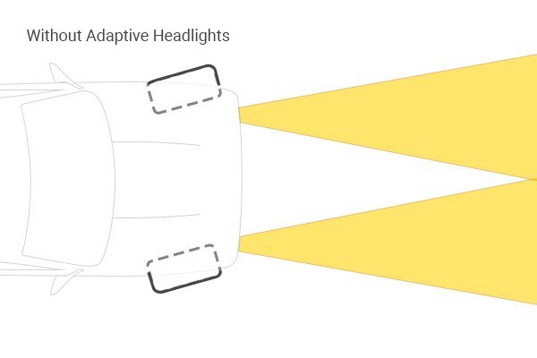 Without Adaptive Headlights