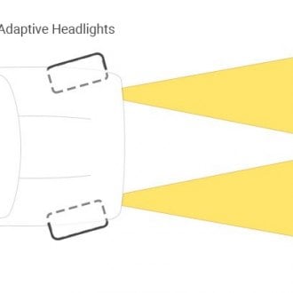 Volkswagen Taos Custom & Factory Headlights – CARiD.com