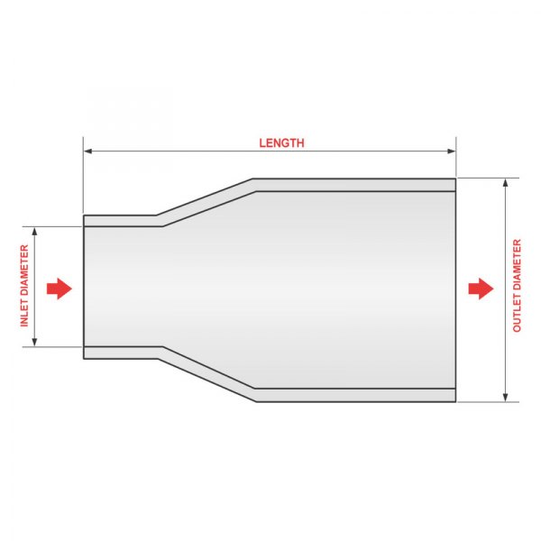 Jones Exhaust® - Straight Cut Tip Scheme