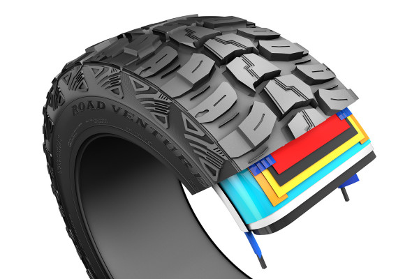 KUMHO® ROAD VENTURE MT Tires