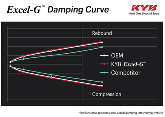 Damping Curve Graphic