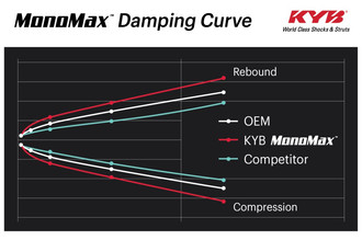 Damping Curve Graphic