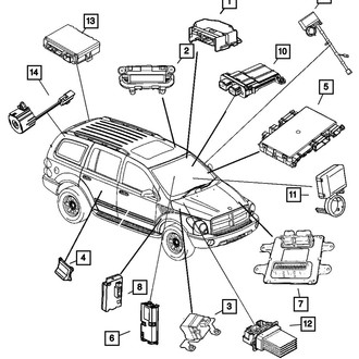 Mopar® - Control Module Receiver