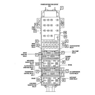 Mopar® - Totally Integrated Power Module