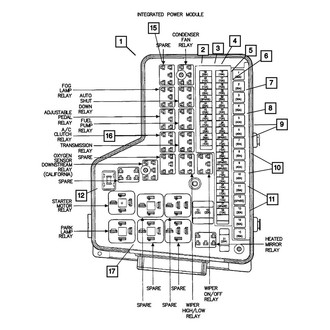 Mopar® - Totally Integrated Power Module