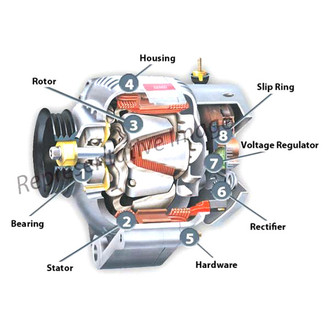 Motorcraft® - Remanufactured Alternator