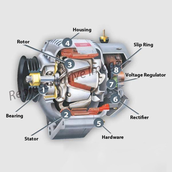Motorcraft® - Remanufactured Alternator