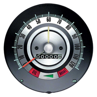 OER® - Speedometer Gauge