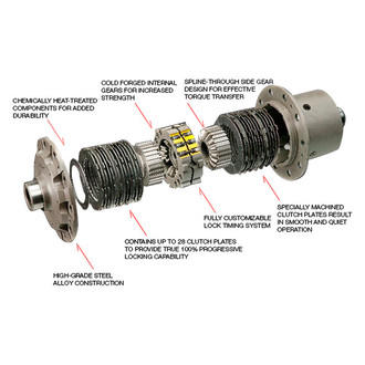 OS Giken® - Limited Slip Differential