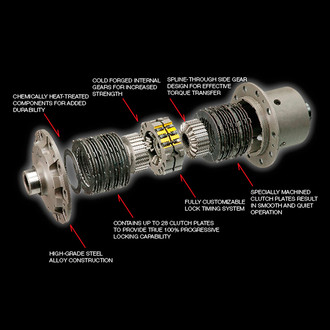 OS Giken® - Limited Slip Differential
