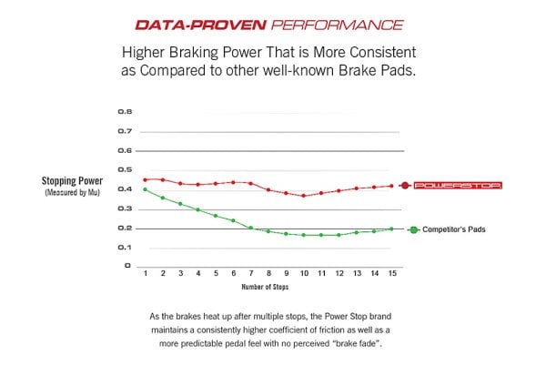 PowerStop® K6973 - 1-Click Z23 Evolution Sport Drilled and Slotted