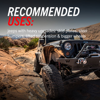 Recommended Use