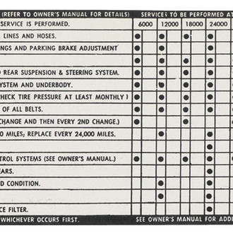 QRP® - Vehicle Maintenance Safety Decal