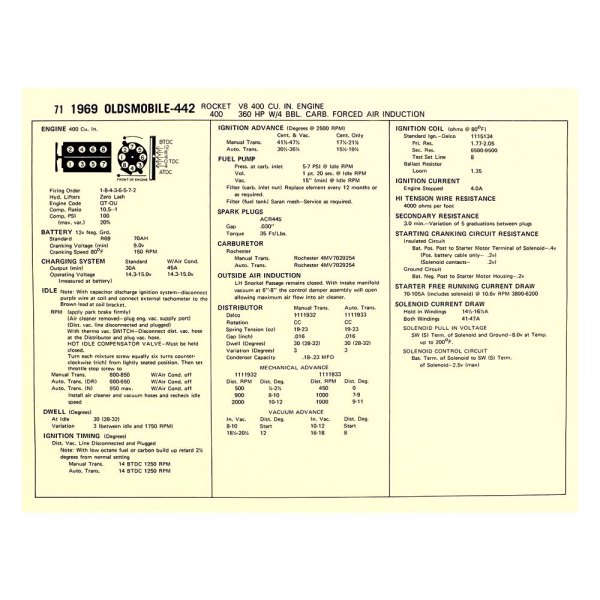 QRP® - Factory Tune-Up Cards 4-4-2, 400 4-BBL Air ind.