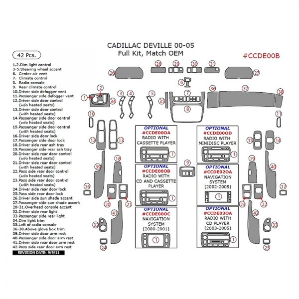 Remin® - Full Dash Kit (42 Pcs)