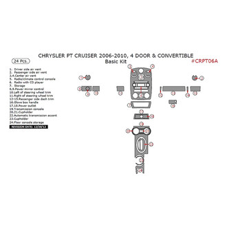 Remin® - Aluminum Dash Kit