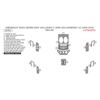 Remin® - Aluminum Dash Kit