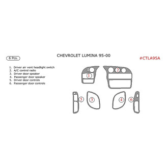Remin® - Aluminum Dash Kit