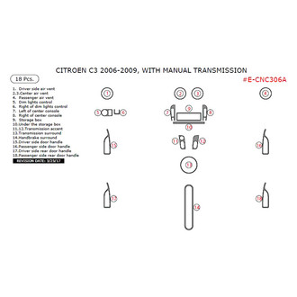 Remin® - Aluminum Dash Kit