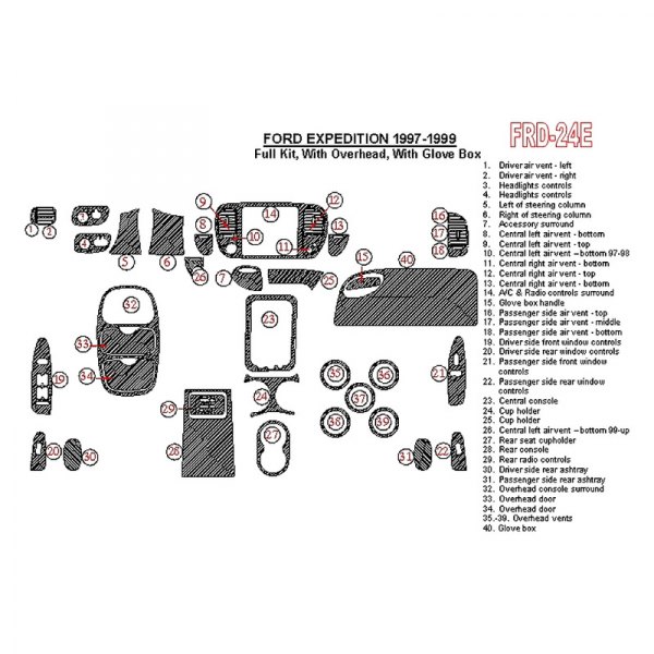 Remin® - Full Dash Kit (40 Pcs)