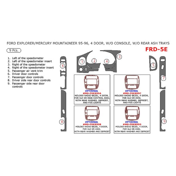 Remin® - Basic Dash Kit (9 Pcs)